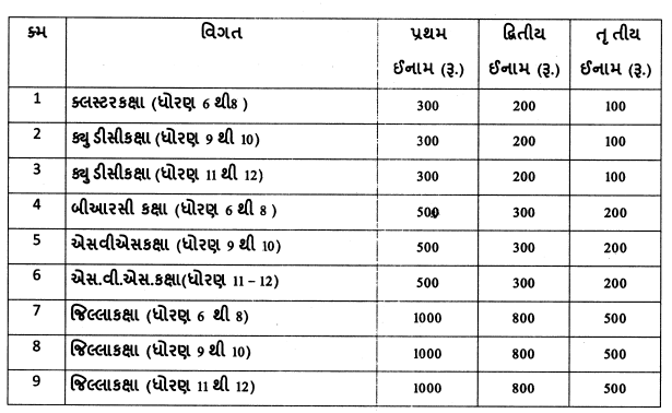 kala utsav inam price winner